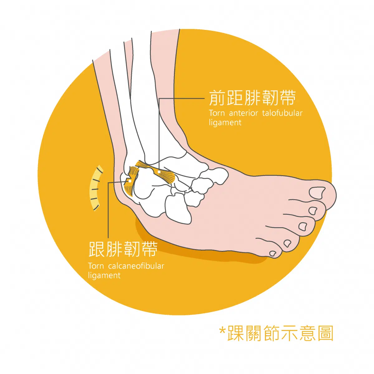 口訣『PEACE & LOVE』