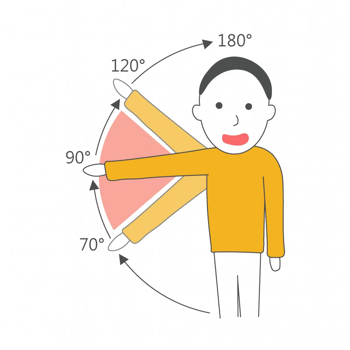 肩夾擠症候群-肩膀痛，可能是游泳肩