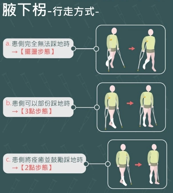 【腋下柺】相關介紹