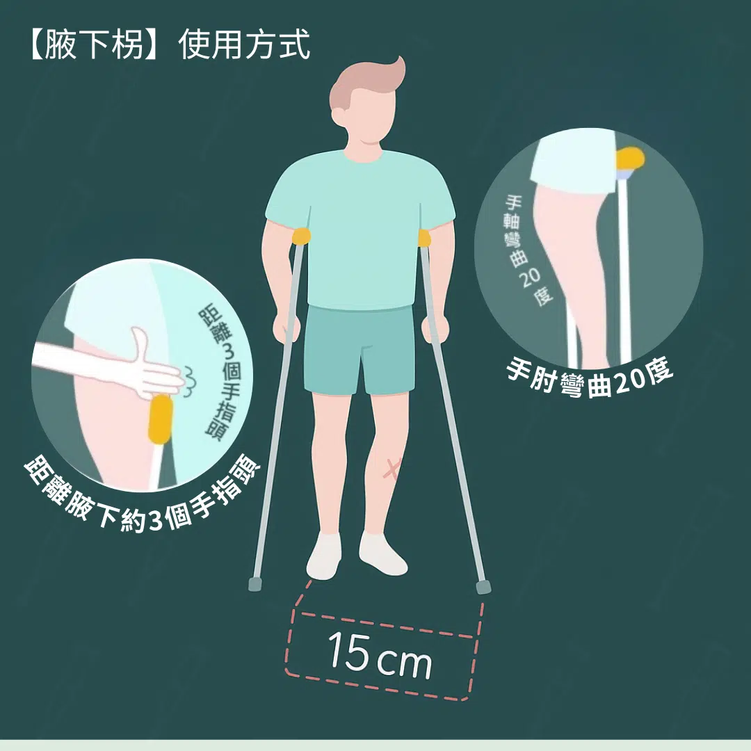 【腋下柺】相關介紹